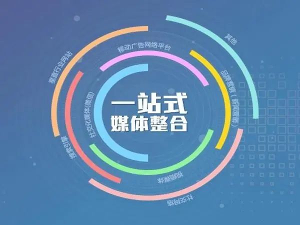 成都網(wǎng)絡(luò)推廣