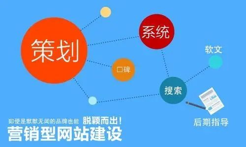 成都營(yíng)銷型網(wǎng)站建設(shè)